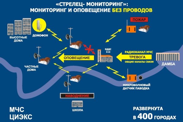 Ссылки для tor